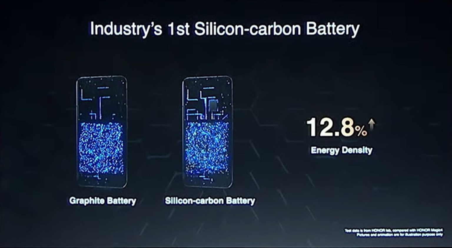 Silicon-Carbon Batteries: The Next Frontier in Energy Storage and the Impact on Industries